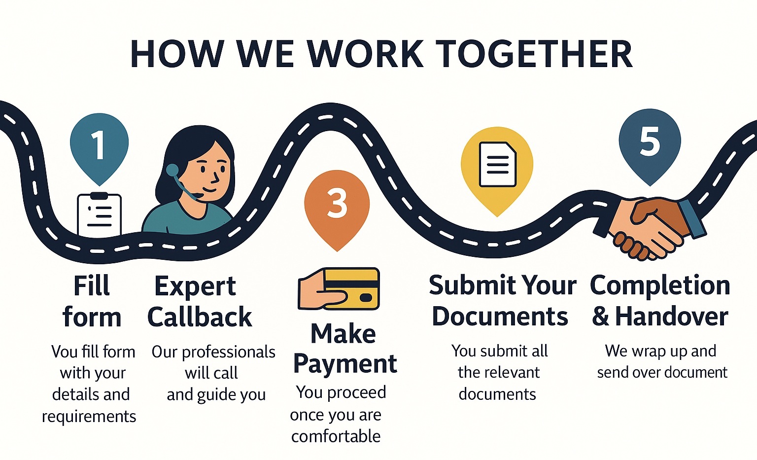 Business Roadmap